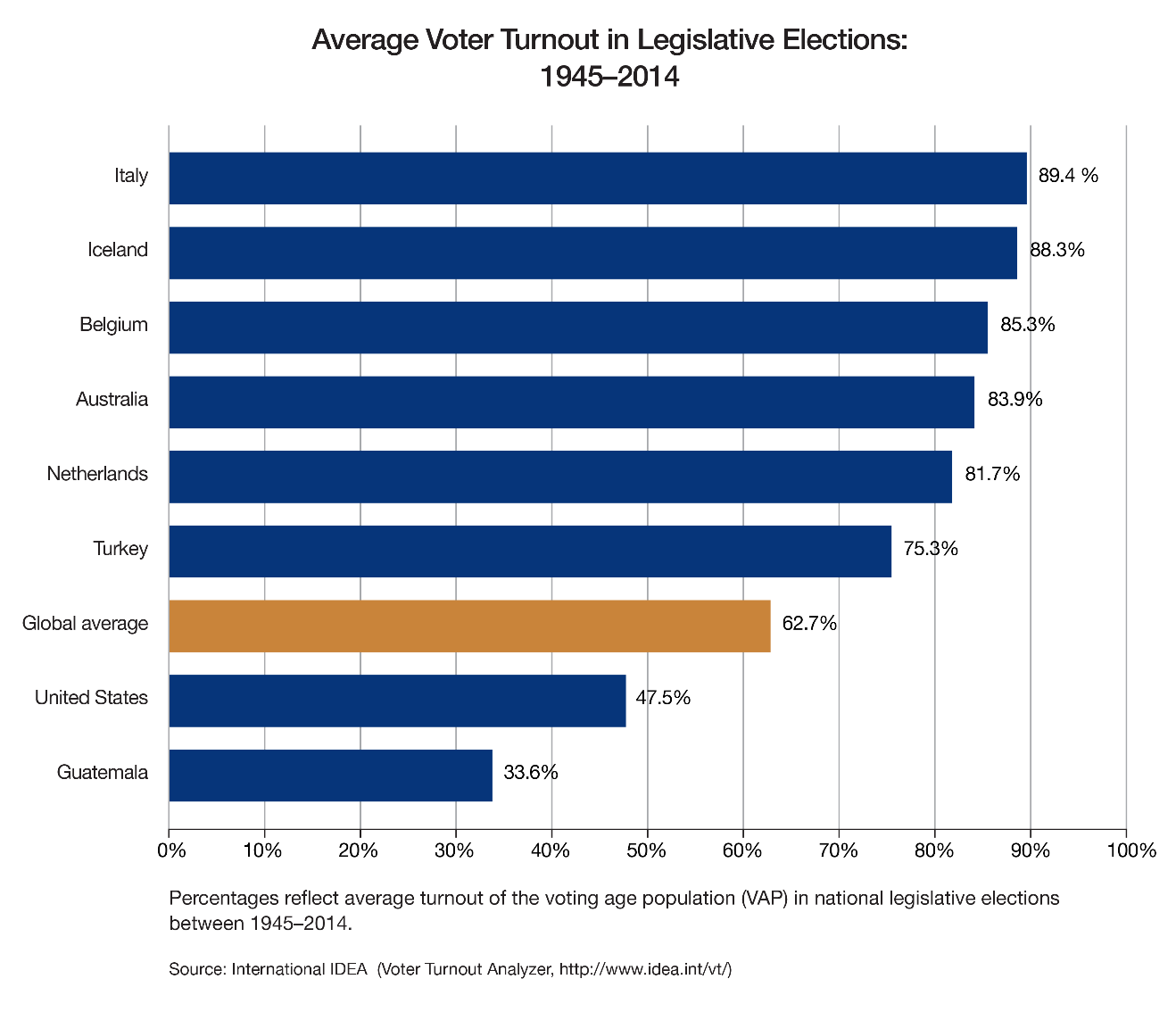 Exploring Trends Of Voter Turnout During NYC s Mayoral Elections From 